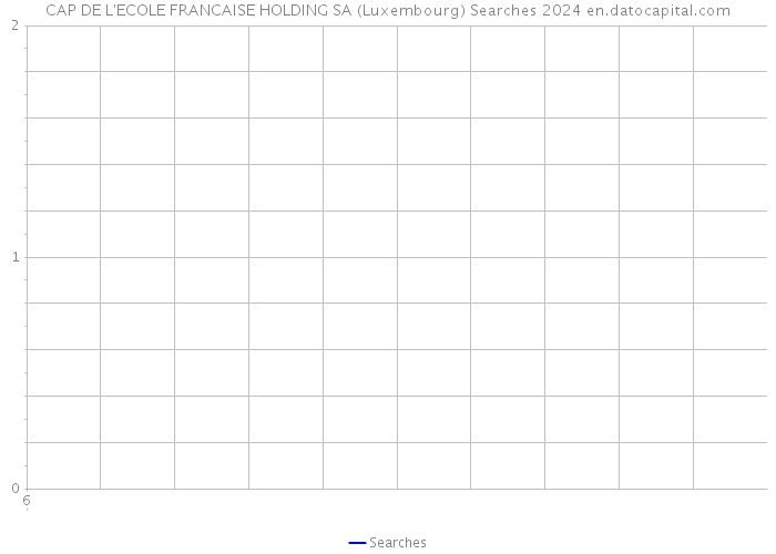 CAP DE L'ECOLE FRANCAISE HOLDING SA (Luxembourg) Searches 2024 