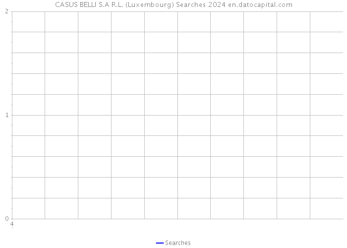 CASUS BELLI S.A R.L. (Luxembourg) Searches 2024 
