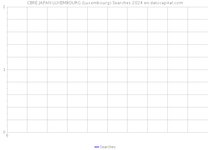 CBRE JAPAN LUXEMBOURG (Luxembourg) Searches 2024 