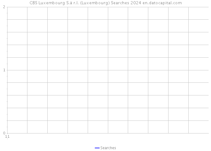 CBS Luxembourg S.à r.l. (Luxembourg) Searches 2024 