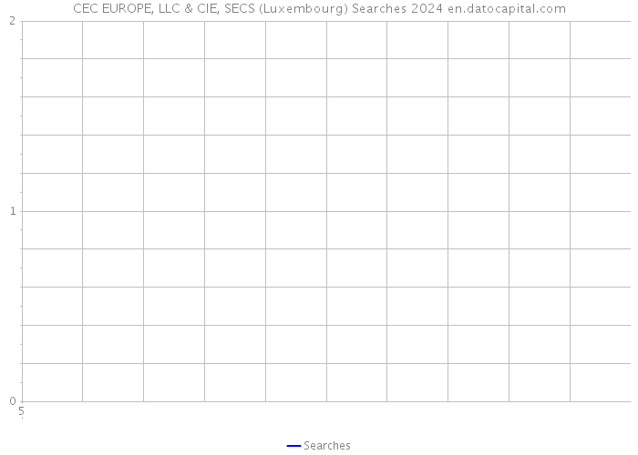 CEC EUROPE, LLC & CIE, SECS (Luxembourg) Searches 2024 