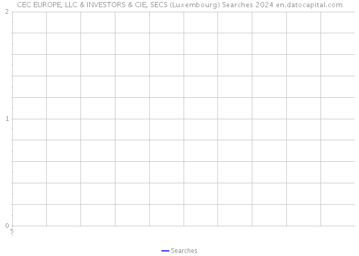 CEC EUROPE, LLC & INVESTORS & CIE, SECS (Luxembourg) Searches 2024 