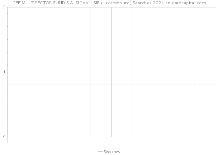 CEE MULTISECTOR FUND S.A. SICAV - SIF (Luxembourg) Searches 2024 
