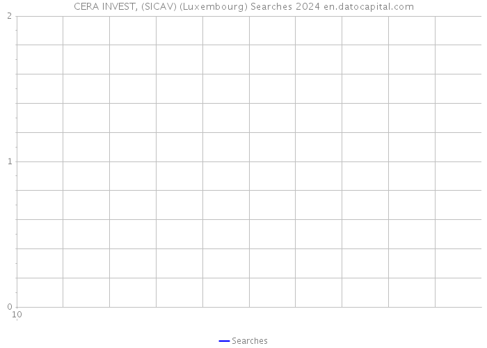 CERA INVEST, (SICAV) (Luxembourg) Searches 2024 