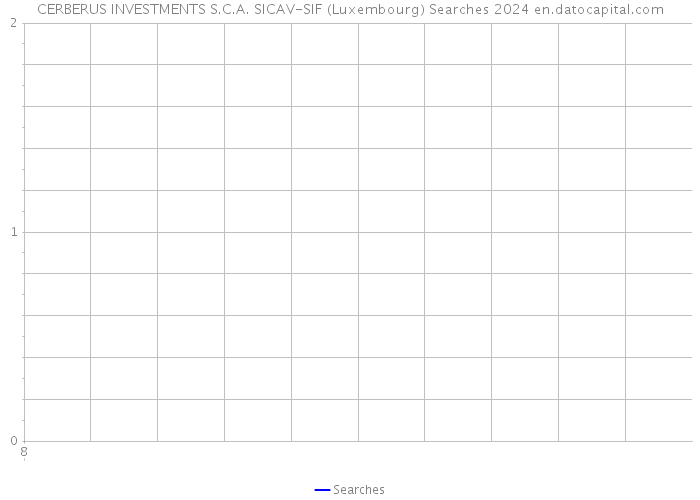 CERBERUS INVESTMENTS S.C.A. SICAV-SIF (Luxembourg) Searches 2024 