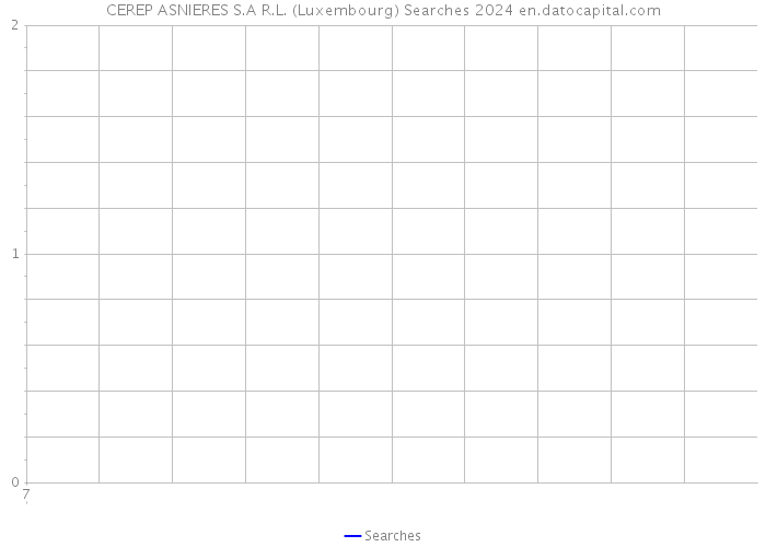 CEREP ASNIERES S.A R.L. (Luxembourg) Searches 2024 