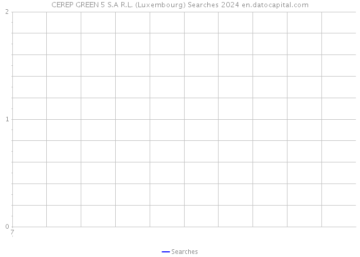 CEREP GREEN 5 S.A R.L. (Luxembourg) Searches 2024 