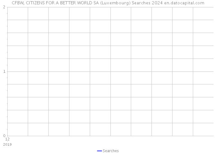 CFBW, CITIZENS FOR A BETTER WORLD SA (Luxembourg) Searches 2024 