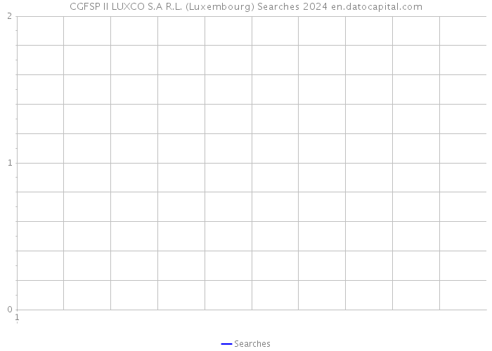 CGFSP II LUXCO S.A R.L. (Luxembourg) Searches 2024 