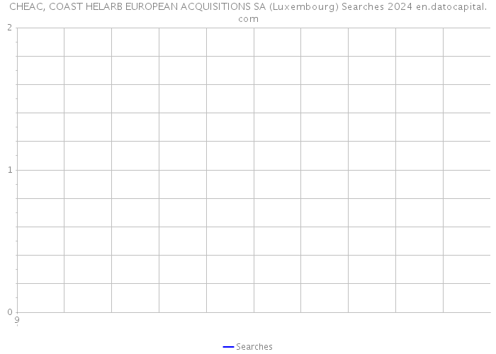 CHEAC, COAST HELARB EUROPEAN ACQUISITIONS SA (Luxembourg) Searches 2024 