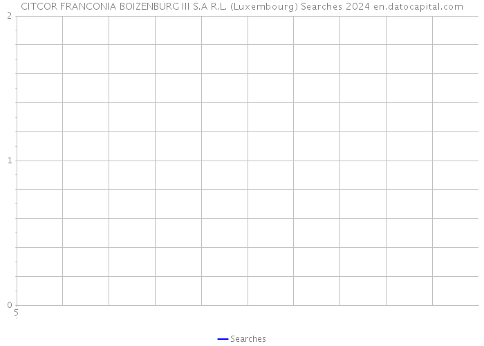 CITCOR FRANCONIA BOIZENBURG III S.A R.L. (Luxembourg) Searches 2024 