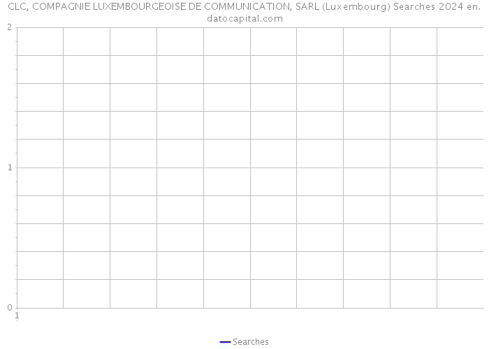 CLC, COMPAGNIE LUXEMBOURGEOISE DE COMMUNICATION, SARL (Luxembourg) Searches 2024 