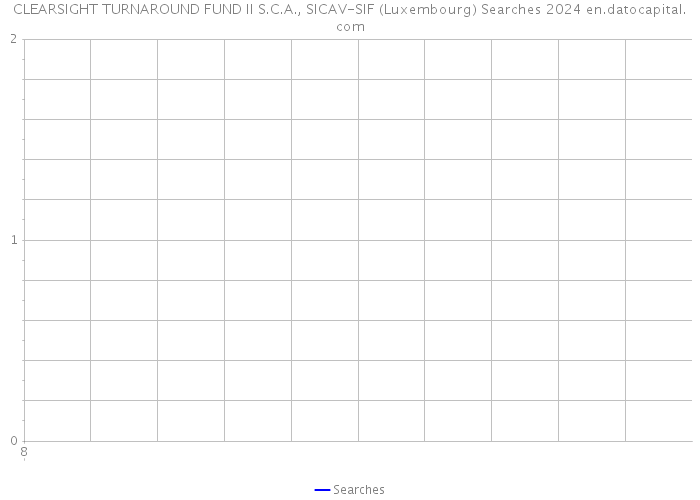 CLEARSIGHT TURNAROUND FUND II S.C.A., SICAV-SIF (Luxembourg) Searches 2024 