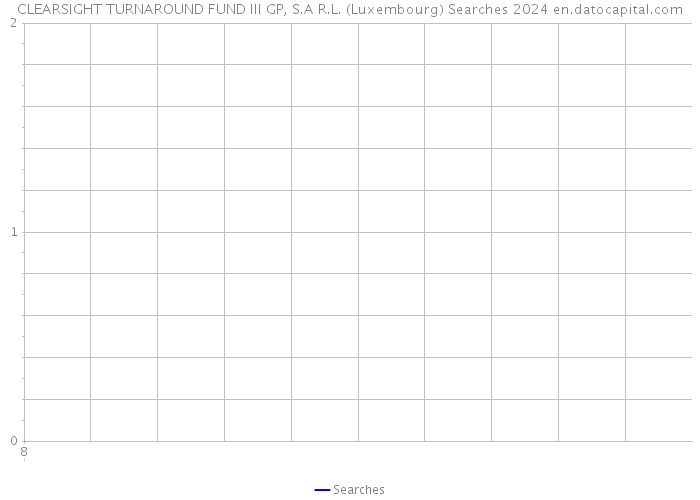 CLEARSIGHT TURNAROUND FUND III GP, S.A R.L. (Luxembourg) Searches 2024 