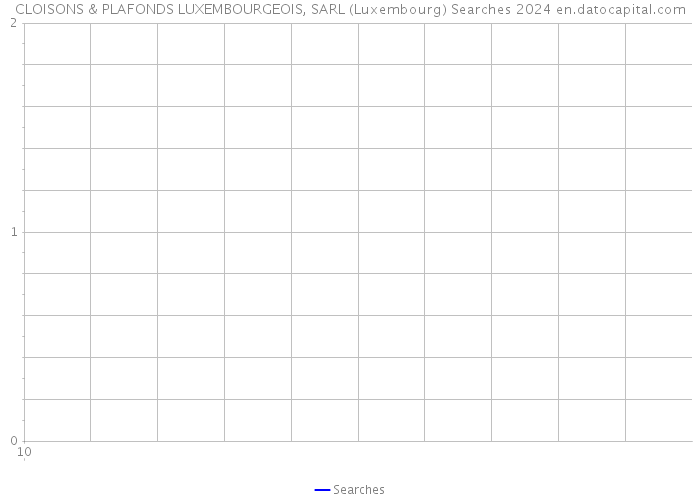CLOISONS & PLAFONDS LUXEMBOURGEOIS, SARL (Luxembourg) Searches 2024 