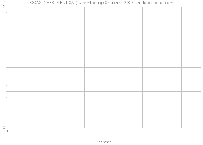 COAS INVESTMENT SA (Luxembourg) Searches 2024 