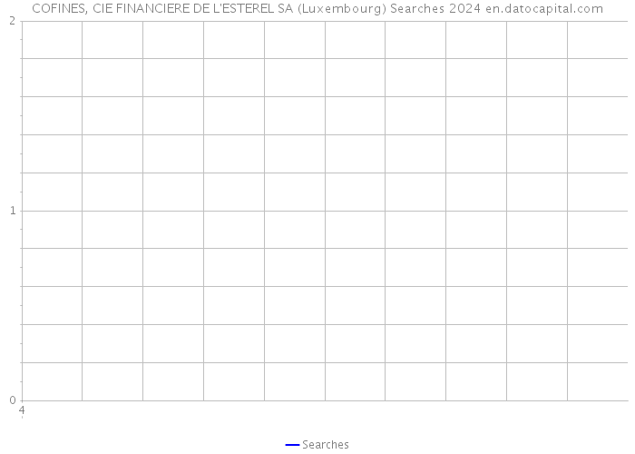 COFINES, CIE FINANCIERE DE L'ESTEREL SA (Luxembourg) Searches 2024 