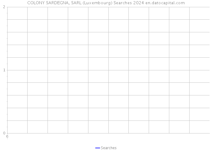 COLONY SARDEGNA, SARL (Luxembourg) Searches 2024 
