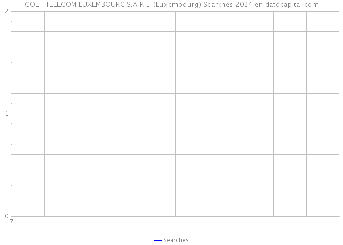 COLT TELECOM LUXEMBOURG S.A R.L. (Luxembourg) Searches 2024 