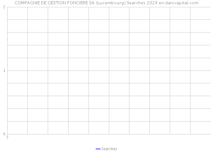 COMPAGNIE DE GESTION FONCIERE SA (Luxembourg) Searches 2024 