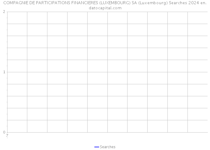 COMPAGNIE DE PARTICIPATIONS FINANCIERES (LUXEMBOURG) SA (Luxembourg) Searches 2024 