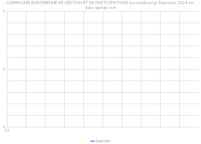 COMPAGNIE EUROPEENNE DE GESTION ET DE PARTICIPATIONS (Luxembourg) Searches 2024 