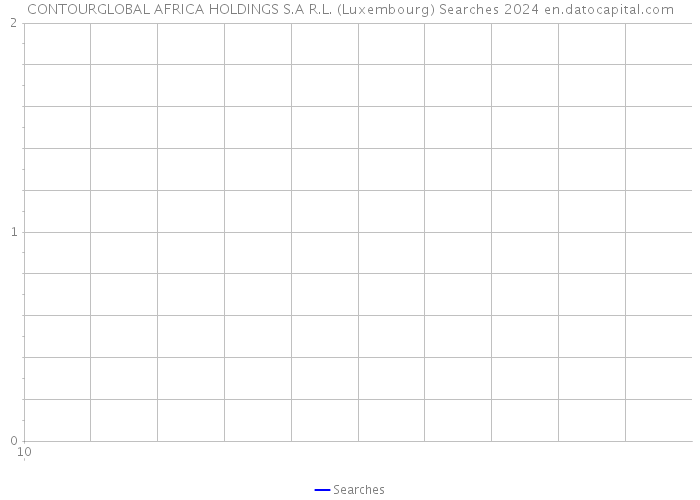 CONTOURGLOBAL AFRICA HOLDINGS S.A R.L. (Luxembourg) Searches 2024 