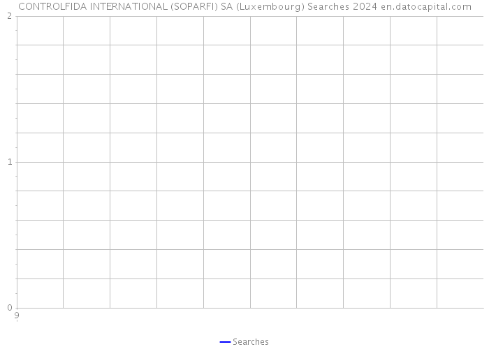 CONTROLFIDA INTERNATIONAL (SOPARFI) SA (Luxembourg) Searches 2024 