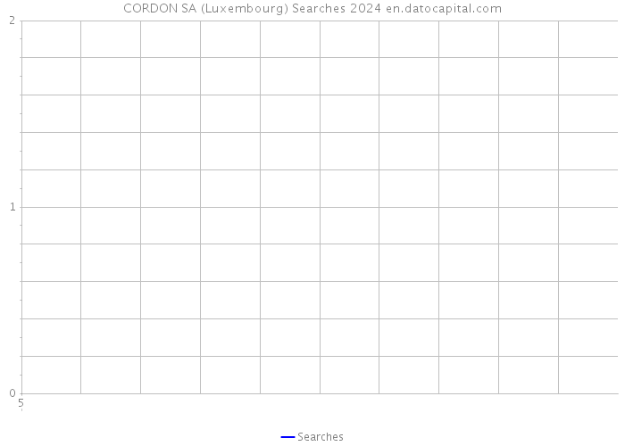CORDON SA (Luxembourg) Searches 2024 