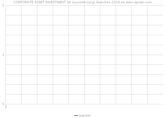CORPORATE ASSET INVESTMENT SA (Luxembourg) Searches 2024 