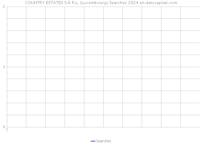 COUNTRY ESTATES S.À R.L. (Luxembourg) Searches 2024 