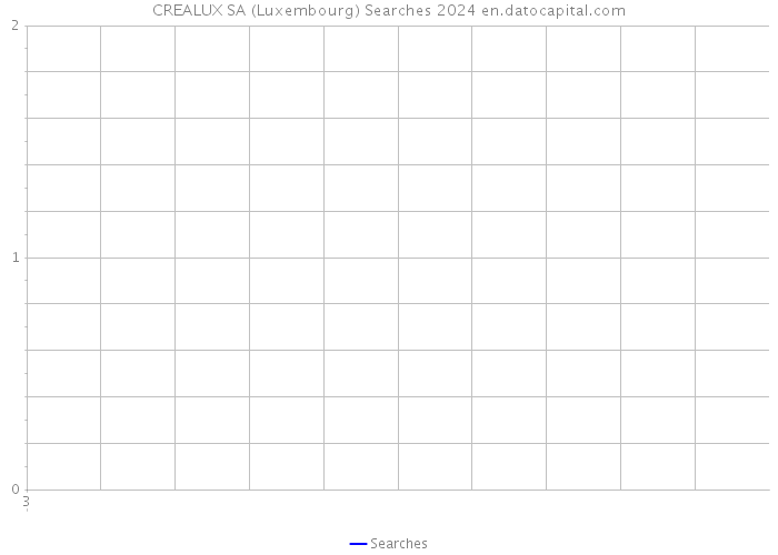 CREALUX SA (Luxembourg) Searches 2024 
