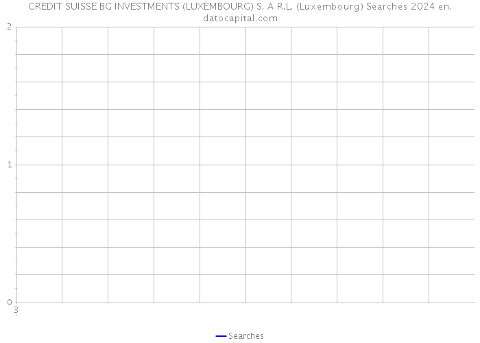 CREDIT SUISSE BG INVESTMENTS (LUXEMBOURG) S. A R.L. (Luxembourg) Searches 2024 