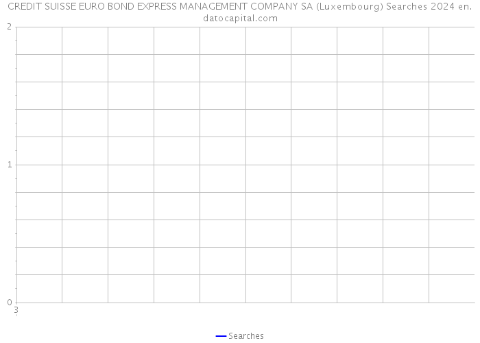 CREDIT SUISSE EURO BOND EXPRESS MANAGEMENT COMPANY SA (Luxembourg) Searches 2024 