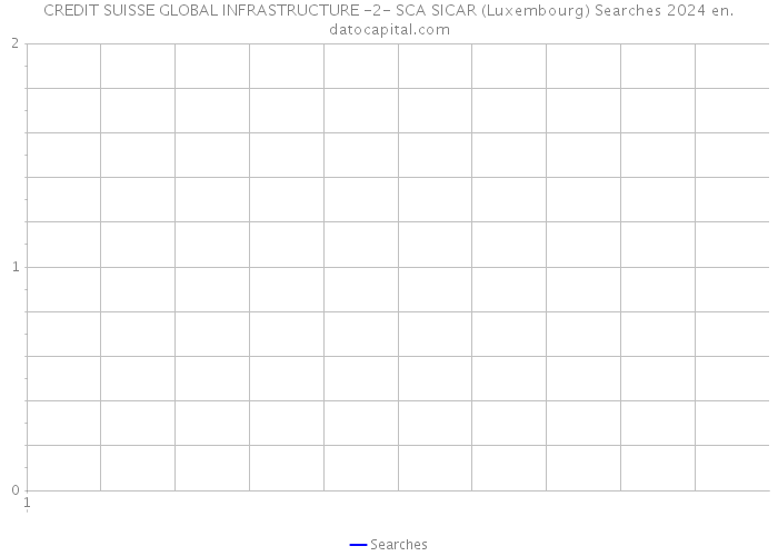 CREDIT SUISSE GLOBAL INFRASTRUCTURE -2- SCA SICAR (Luxembourg) Searches 2024 