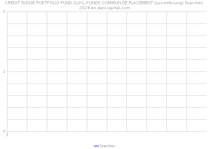 CREDIT SUISSE PORTFOLIO FUND (LUX), FONDS COMMUN DE PLACEMENT (Luxembourg) Searches 2024 