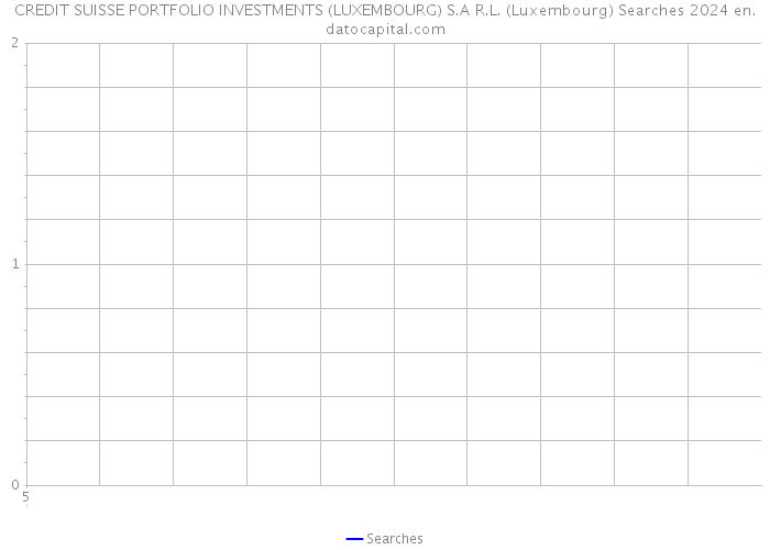 CREDIT SUISSE PORTFOLIO INVESTMENTS (LUXEMBOURG) S.A R.L. (Luxembourg) Searches 2024 