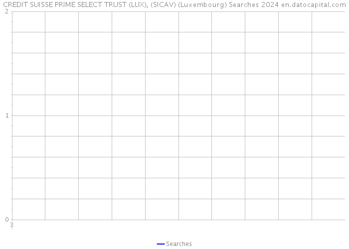 CREDIT SUISSE PRIME SELECT TRUST (LUX), (SICAV) (Luxembourg) Searches 2024 