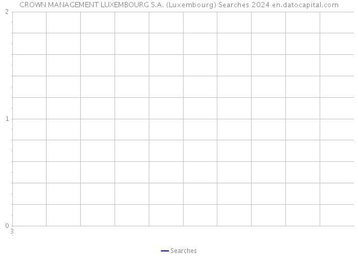 CROWN MANAGEMENT LUXEMBOURG S.A. (Luxembourg) Searches 2024 