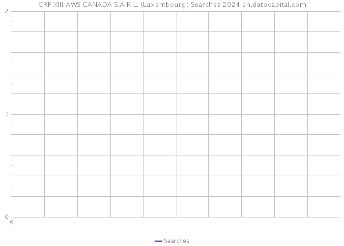 CRP XIII AWS CANADA S.A R.L. (Luxembourg) Searches 2024 