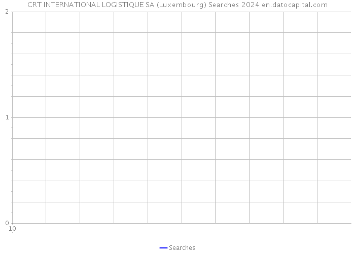 CRT INTERNATIONAL LOGISTIQUE SA (Luxembourg) Searches 2024 