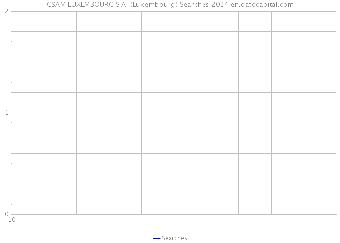 CSAM LUXEMBOURG S.A. (Luxembourg) Searches 2024 