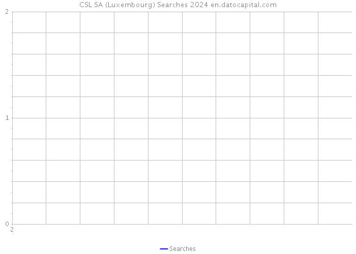 CSL SA (Luxembourg) Searches 2024 