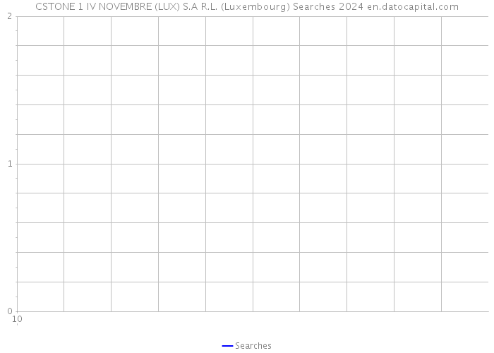 CSTONE 1 IV NOVEMBRE (LUX) S.A R.L. (Luxembourg) Searches 2024 