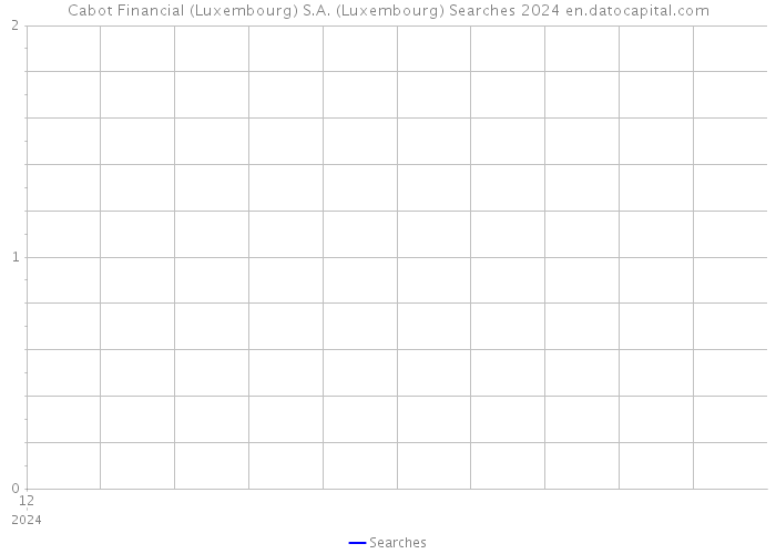 Cabot Financial (Luxembourg) S.A. (Luxembourg) Searches 2024 