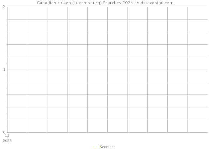 Canadian citizen (Luxembourg) Searches 2024 