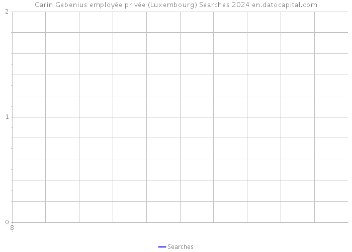 Carin Gebenius employée privée (Luxembourg) Searches 2024 