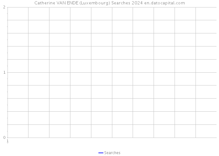 Catherine VAN ENDE (Luxembourg) Searches 2024 