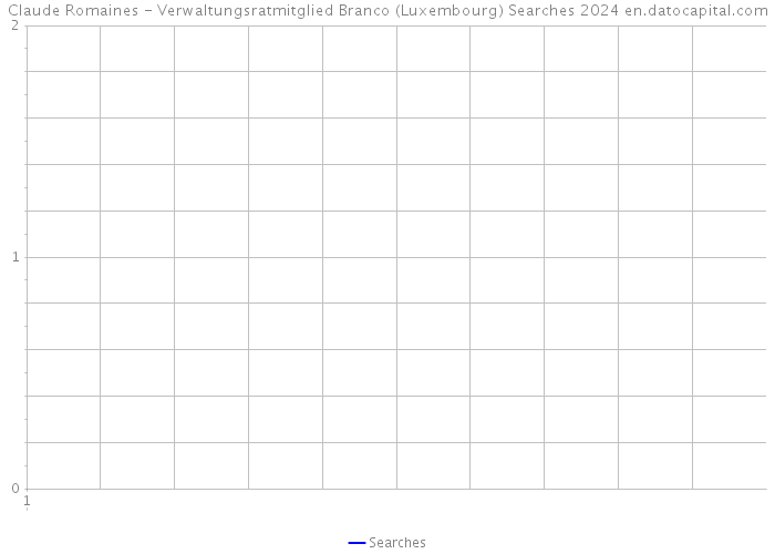 Claude Romaines - Verwaltungsratmitglied Branco (Luxembourg) Searches 2024 