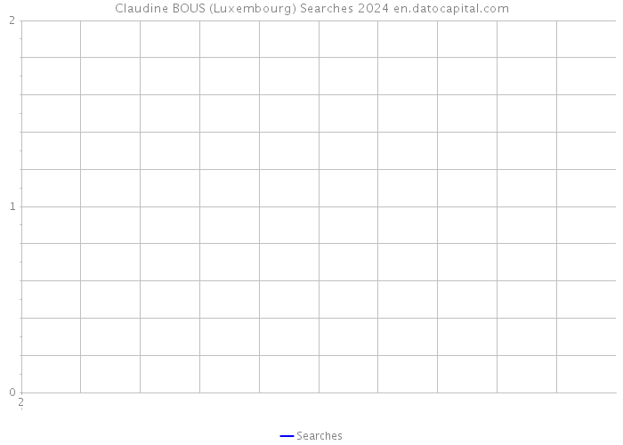 Claudine BOUS (Luxembourg) Searches 2024 